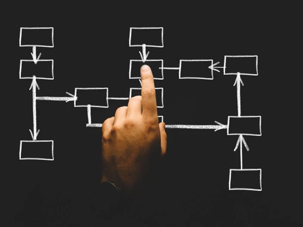 Multichannel Distribution